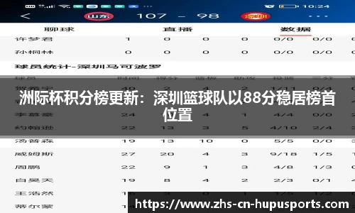 洲际杯积分榜更新:深圳篮球队以88分稳居榜首位置
